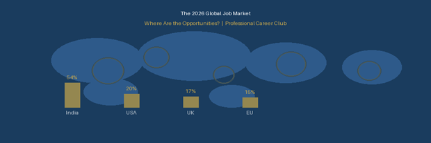 The 2026 Global Job Market: Where Are the Real Opportunities?