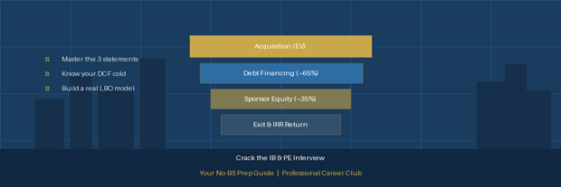 How to Crack an Investment Banking and Private Equity Interview: The Real Guide